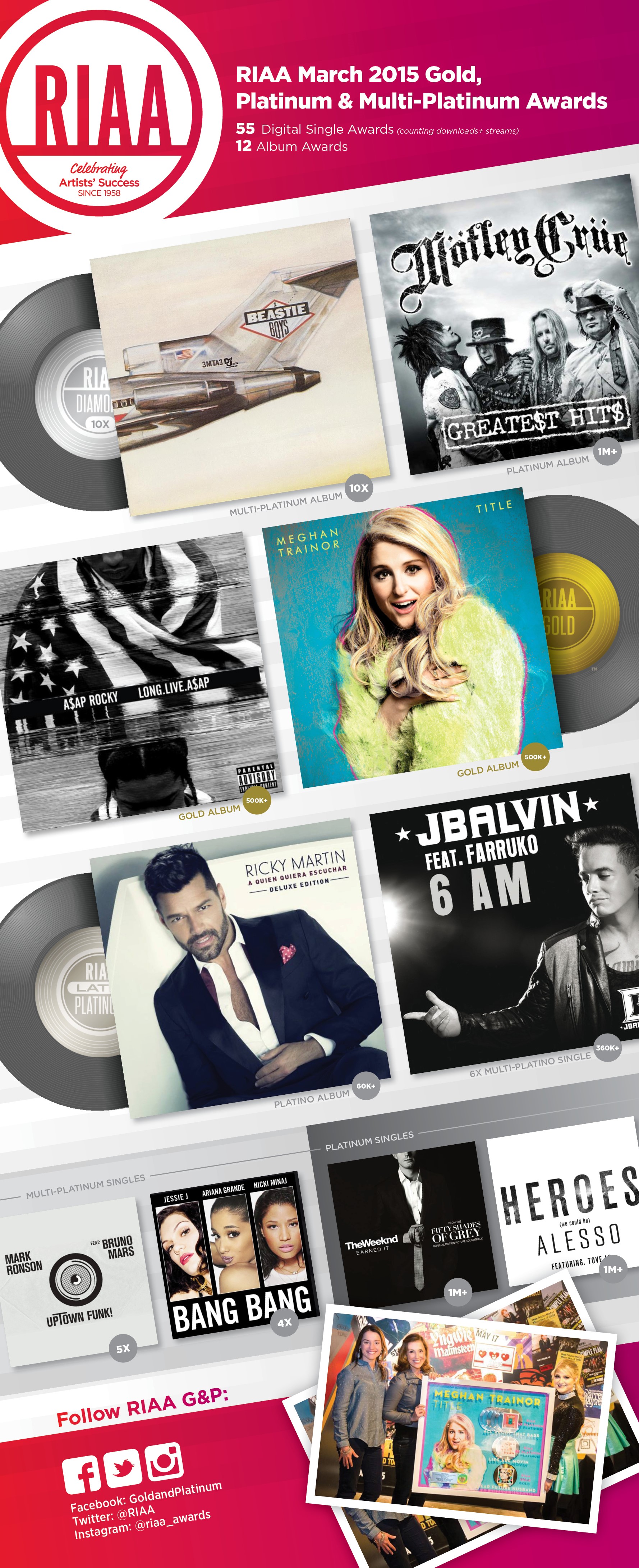 March Gold Platinum Program Awards Riaa