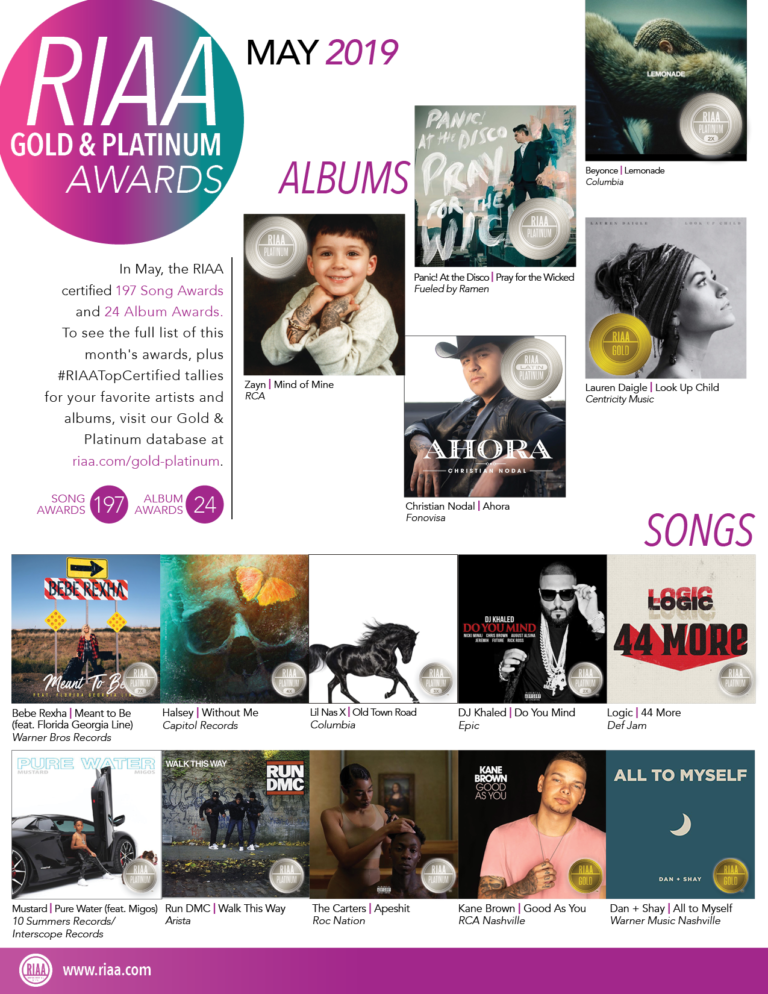 Riaa S May Gold Platinum Tally Riaa