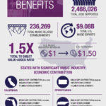 Jobs & Benefits 2020 Infographic