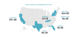 50StatesOfMusic – Music Industry Contribution to GDP